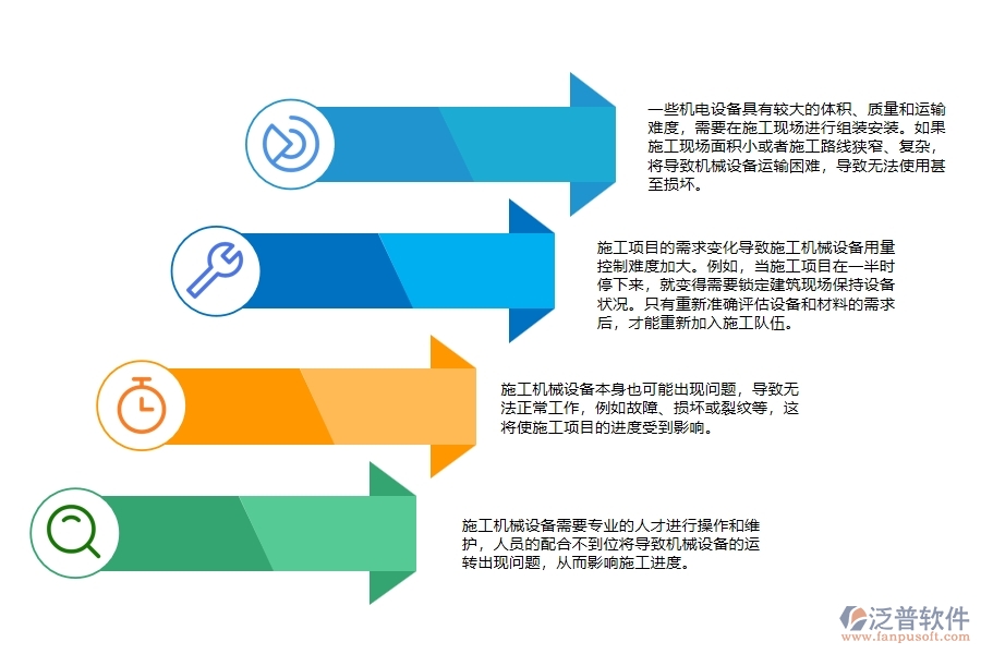 機電工程施工設備用量控制管理方面遇到的困境