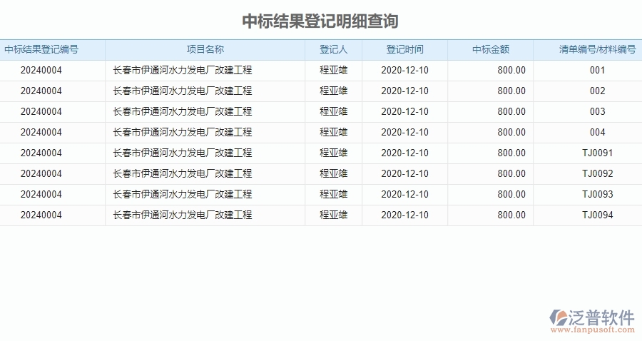　二、泛普軟件-園林工程管理系統(tǒng)如何解決企業(yè)中標結(jié)果登記明細查詢管理的痛點