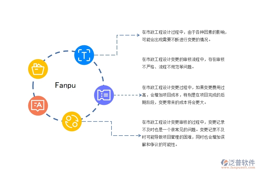 市政工程設(shè)計(jì)變更管理可能存在的問題
