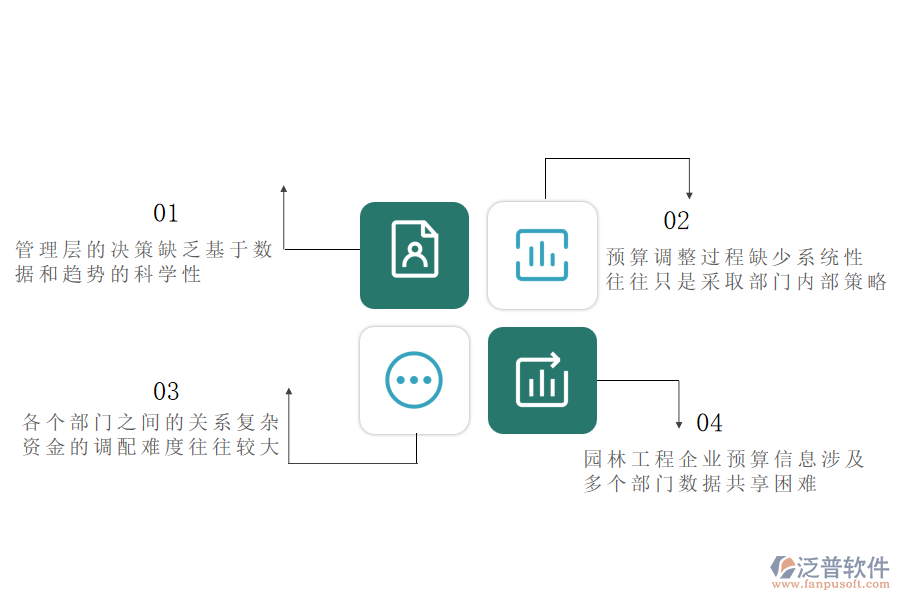 園林工程企業(yè)在預算調(diào)整管理方面遇到的困境
