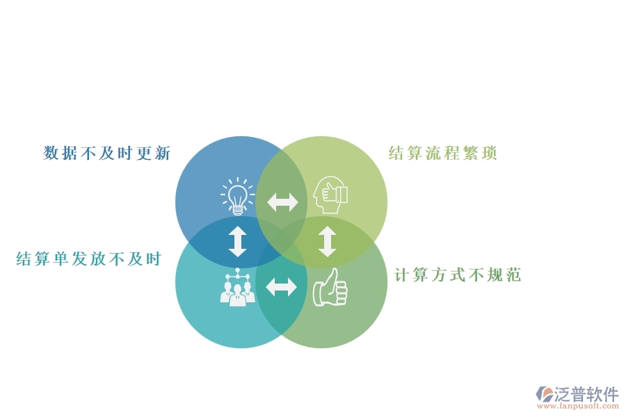 多數(shù)機電企業(yè)在材料結(jié)算列表中存在的問題