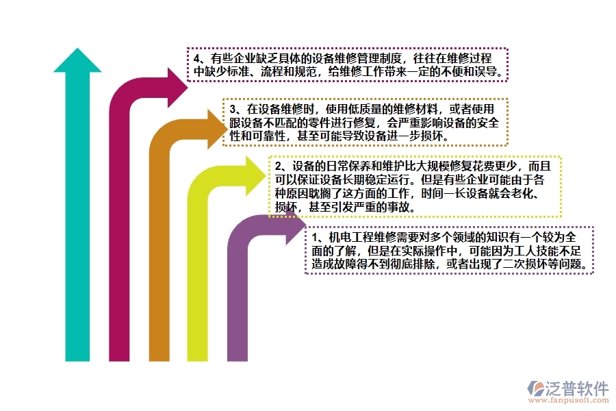 機電工程企業(yè)設(shè)備維修的不足之處