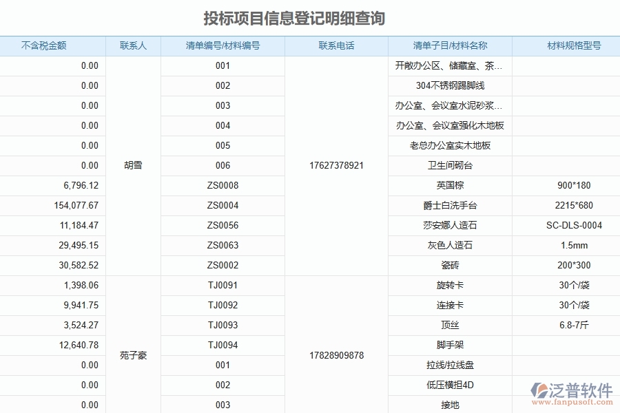 二、泛普軟件-投標報表為公路工程企業(yè)提供了哪些方面的應用價值