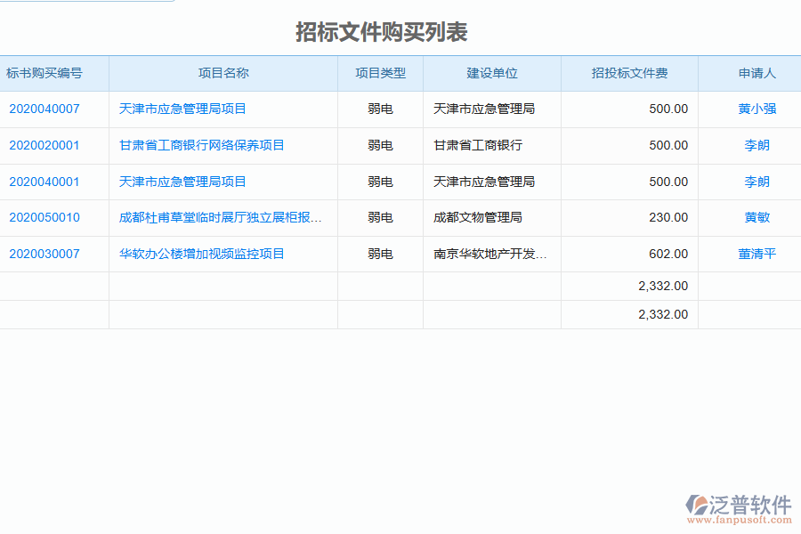 泛普軟件-弱電工程企業(yè)管理系統中招標文件購買列表的價值