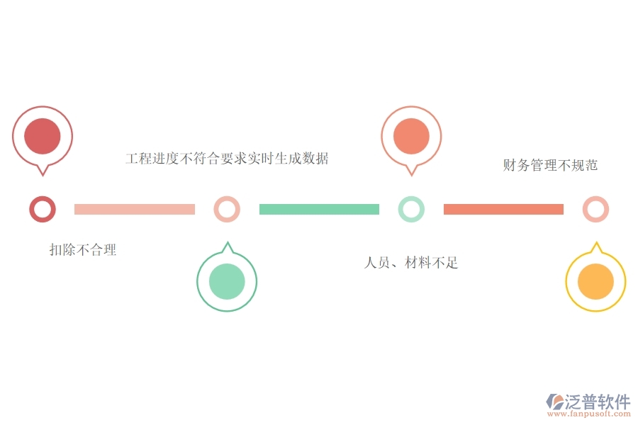 一、在路橋工程企業(yè)中進(jìn)度款申報(bào)(勞務(wù))常見的問題