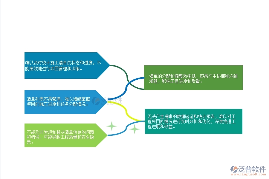 一、弱電工程公司沒有上泛普軟件系統(tǒng)時(shí)在施工清單維護(hù)列表管理遇到的問題