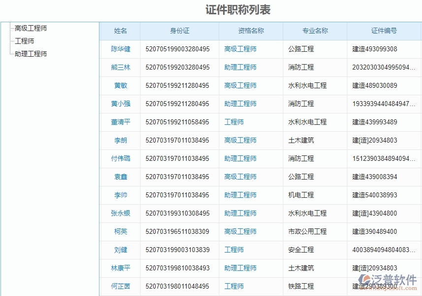 四、泛普軟件-弱電工程系統(tǒng)中證件管理的注意事項(xiàng)
