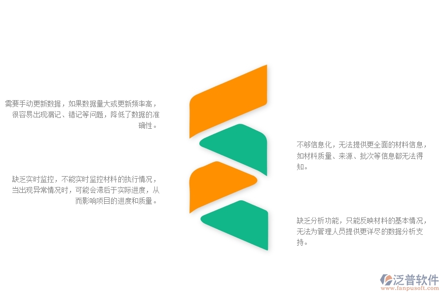 一、機(jī)電工程企業(yè)材料執(zhí)行情況表(按項目)的不足之處