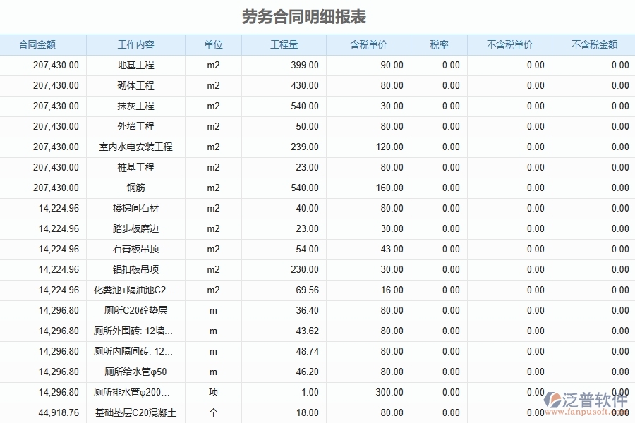 泛普軟件-幕墻工程管理系統(tǒng)中勞務(wù)合同明細報表的競爭優(yōu)勢