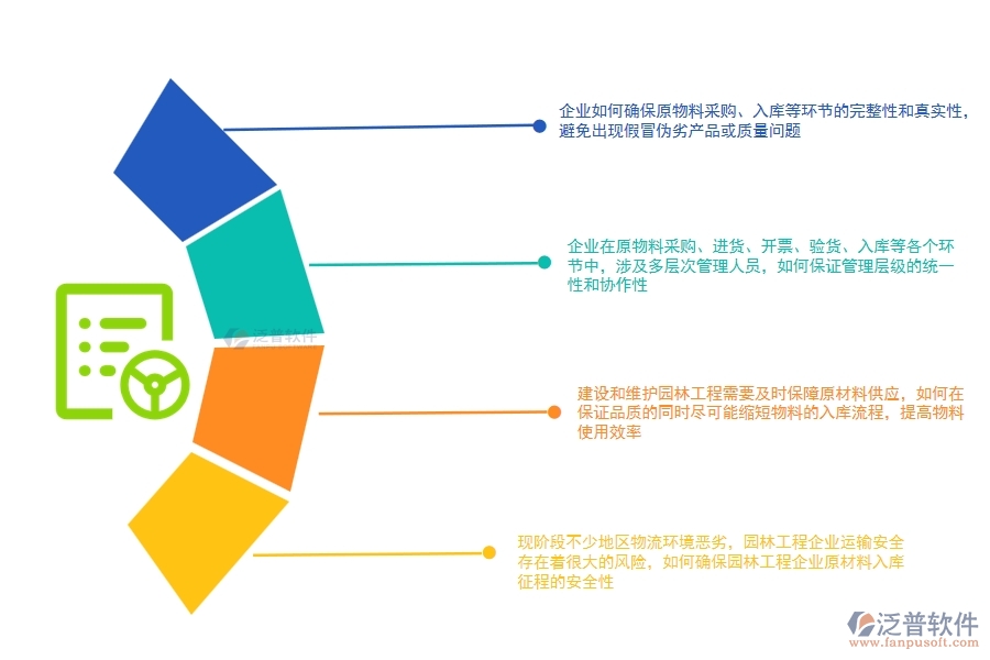 園林工程企業(yè)原物料入庫征程管理上面臨的(六)大痛點