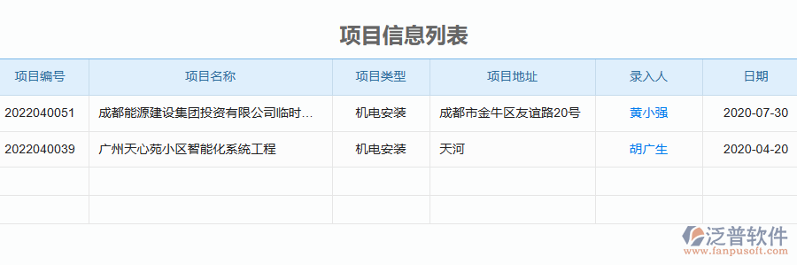 三、泛普軟件-機電工程管理系統(tǒng)中材料退庫的競爭優(yōu)勢