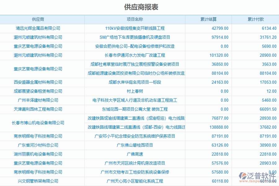 弱電工程企業(yè)上了系統(tǒng)之后，給供應(yīng)商報表帶來了哪些好處