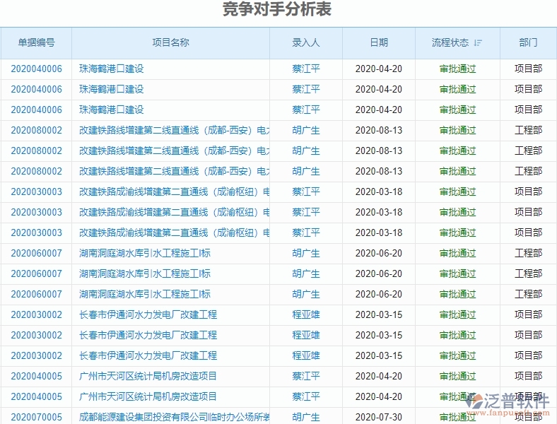 二、泛普軟件-園林工程企業(yè)管理系統(tǒng)的投標(biāo)報(bào)表為企業(yè)帶來的革新