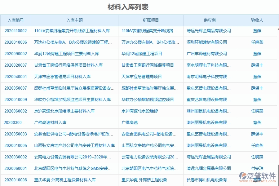 二、泛普軟件-機電工程管理系統(tǒng)如何解決企業(yè)管理遇到的核心難點