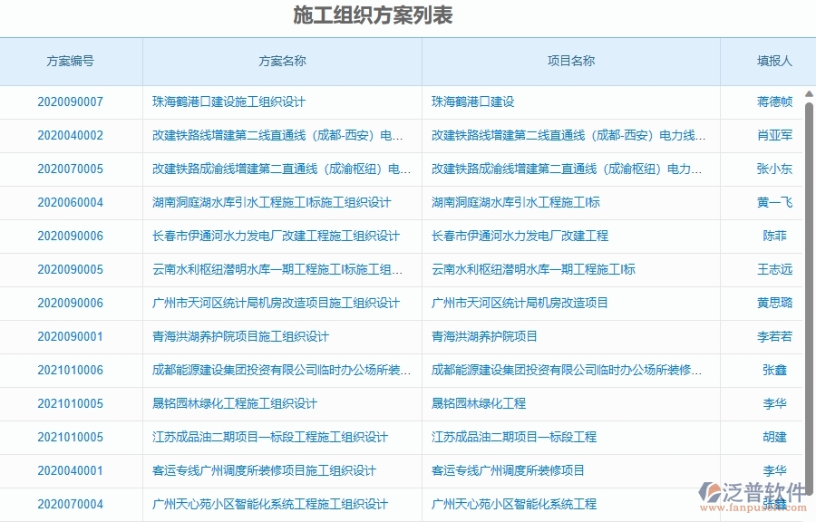 二、泛普軟件-弱電工程項目管理系統(tǒng)在施工組織方案列表中的方案