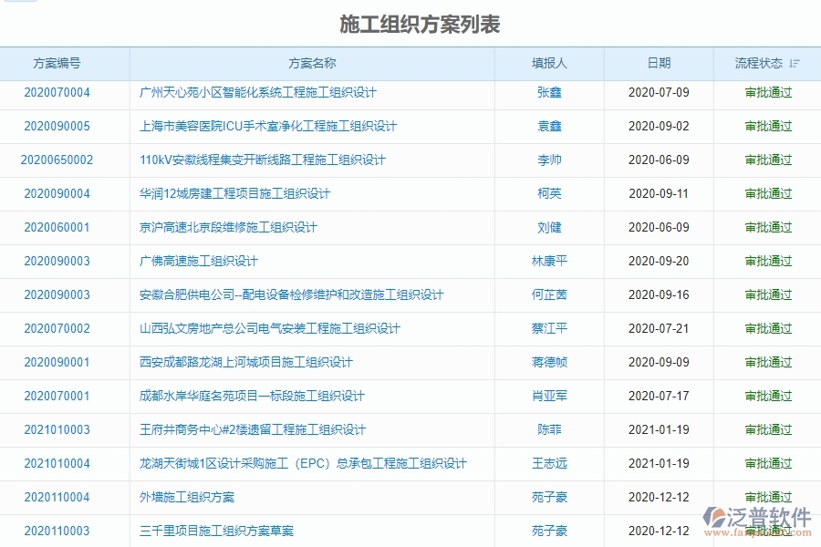 　二、泛普軟件-機(jī)電工程企業(yè)管理系統(tǒng)施工組織方案對(duì)企業(yè)的作用