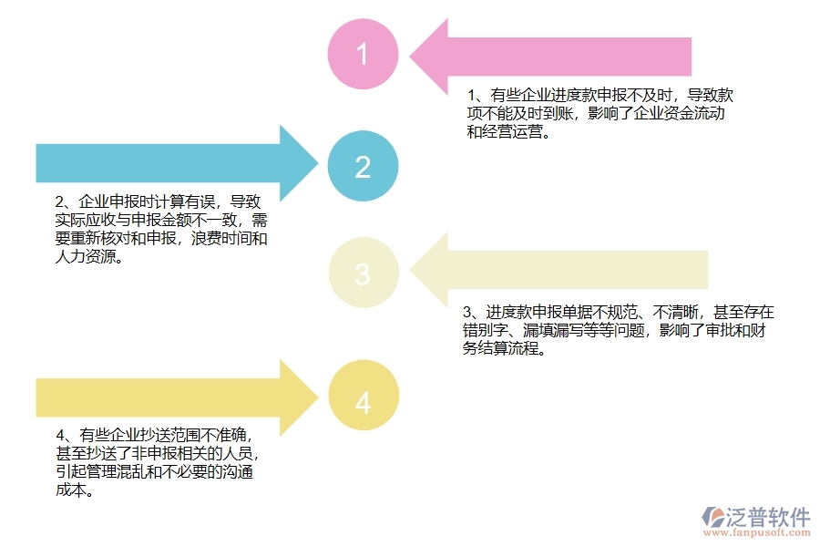 多數幕墻工程企業(yè)在進度款申報列表中存在的問題