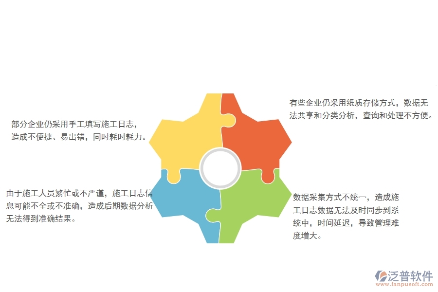 一、國內(nèi)80%的公路企業(yè)在施工日志查詢管理中存在的問題