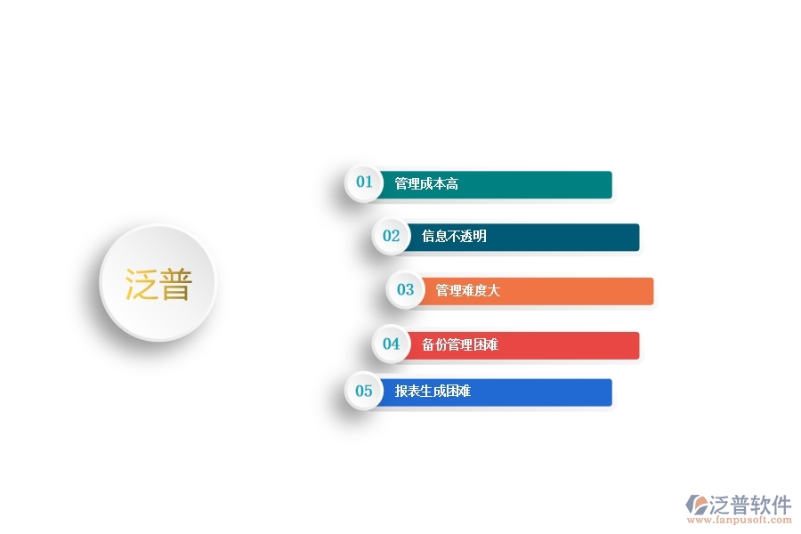 一、中小園林工程企業(yè)管理者在租賃付款管理的苦惱