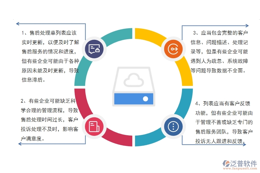在路橋工程企業(yè)管理中售后處理單列表方面存在的問(wèn)題