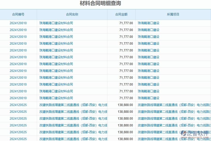 三、泛普軟件-公路工程企業(yè)管理系統(tǒng)中的材料合同報(bào)表主要內(nèi)容