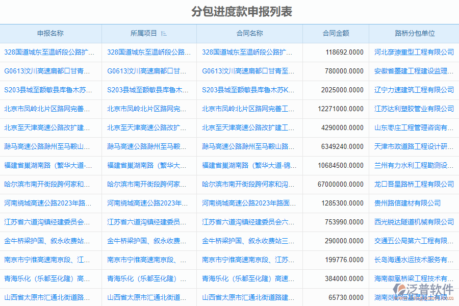 泛普軟件-路橋工程企業(yè)管理系統(tǒng)中分包進(jìn)度款申報列表的價值