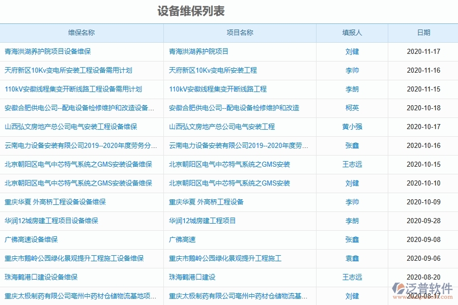 泛普軟件-弱電工程管理系統(tǒng)中設(shè)備維保查詢(xún)的競(jìng)爭(zhēng)優(yōu)勢(shì)