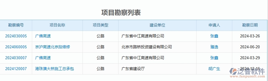 二、泛普軟件-公路工程管理系統(tǒng)如何解決企業(yè)管理遇到的核心難點