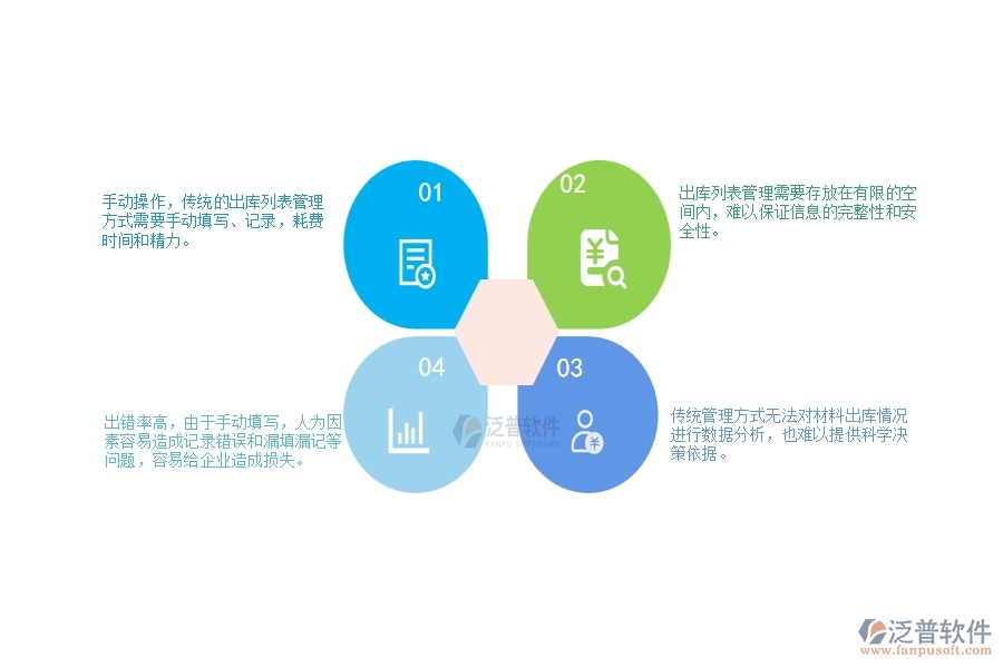 一、幕墻工程企業(yè)材料出庫(kù)列表管理的不足之處