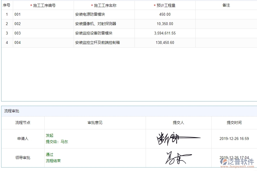 二、泛普軟件-弱電工程企業(yè)施工清單維護(hù)管理系統(tǒng)的管控點(diǎn)
