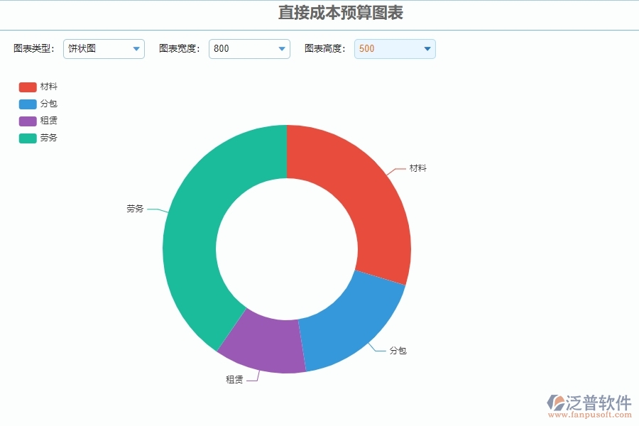 二、泛普軟件-公路工程企業(yè)系統(tǒng)中直接成本預(yù)算圖表管理的管控點(diǎn)