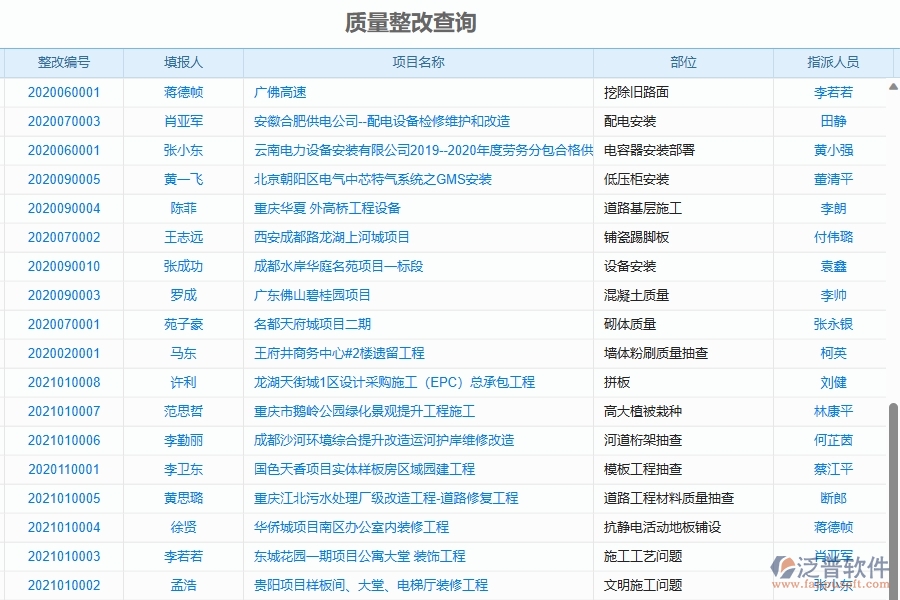 三、泛普軟件-機(jī)電工程企業(yè)質(zhì)量報(bào)表的框架設(shè)計(jì)思路