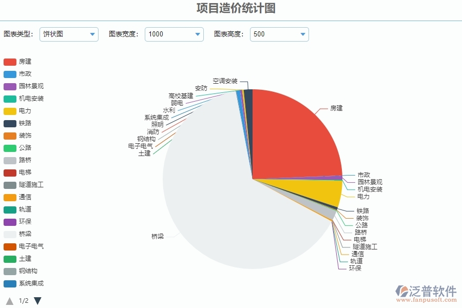 三、泛普軟件-園林工程管理系統(tǒng)中項(xiàng)目造價(jià)統(tǒng)計(jì)圖管理的注意事項(xiàng)