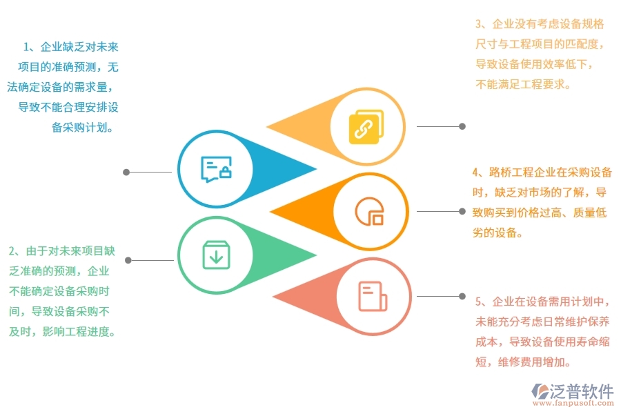 沒(méi)有上系統(tǒng)之前，路橋工程企業(yè)在設(shè)備需用計(jì)劃中會(huì)遇到哪些問(wèn)題