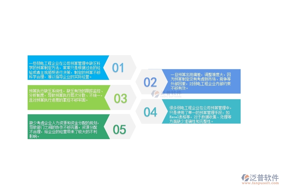 一、弱電工程企業(yè)在公司預(yù)算管理中存在的問題