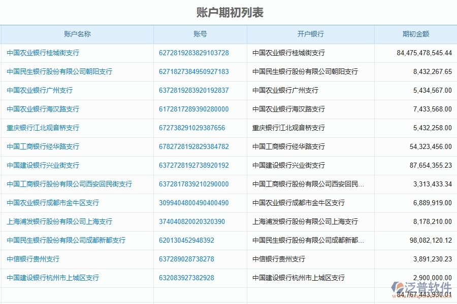四、泛普軟件-園林工程系統(tǒng)在財(cái)務(wù)報(bào)表管理中的應(yīng)用場景