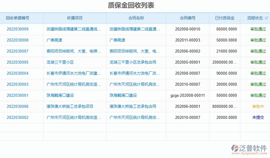 三、泛普軟件-弱電工程管理系統(tǒng)如何解決企業(yè)核心問題