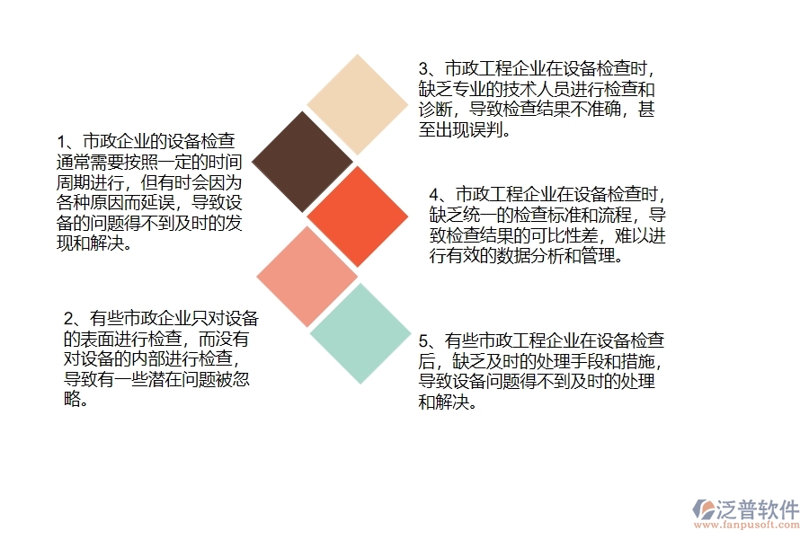 國(guó)內(nèi)80%的市政企業(yè)在設(shè)備檢查中普遍存在的問題