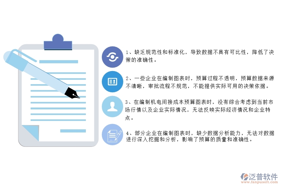 國內(nèi)80%的機電工程企業(yè)在機電間接成本預(yù)算圖表中普遍存在的問題