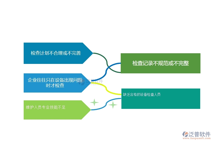 一、在幕墻工程企業(yè)設(shè)備檢查管理存在的缺陷有哪些