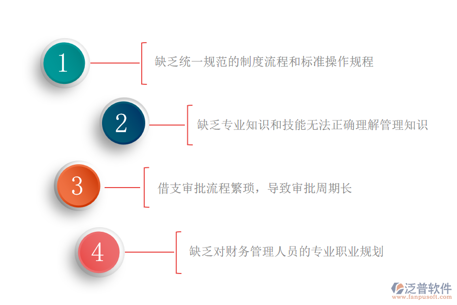 　一、國內(nèi)80%園林工程施工企業(yè)在借支管理過程中普遍存在的問題