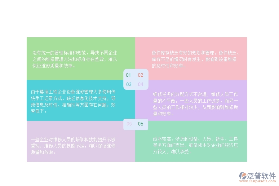 一、幕墻工程企業(yè)設(shè)備維修管理的不足之處