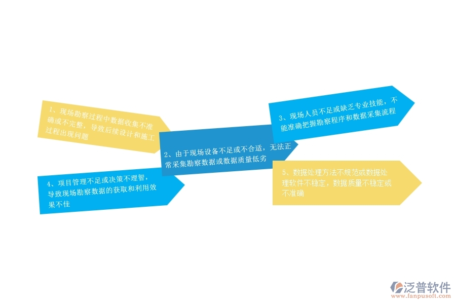 一、公路工程企業(yè)在項(xiàng)目勘察過程中存在的問題有哪些