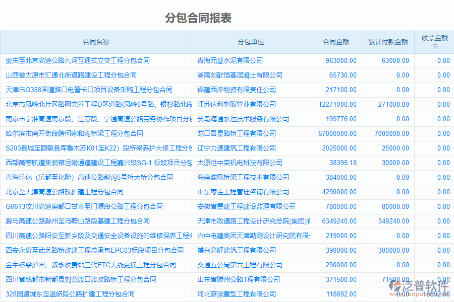 路橋工程管理系統(tǒng)中分包合同、進度款、付款、結(jié)算占比管理能為企業(yè)帶來什么價值