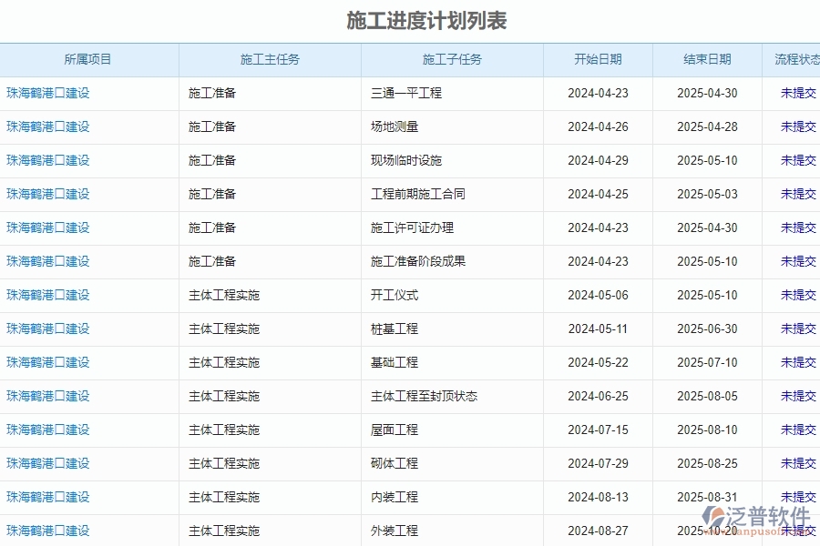 二、泛普軟件-公路工程企業(yè)管理系統(tǒng)的施工進(jìn)度計(jì)劃為企業(yè)帶來的革新
