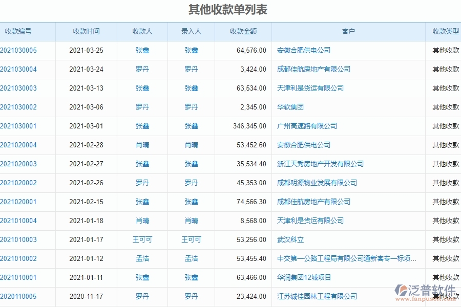 二、泛普軟件-弱電工程系統(tǒng)中其他收款單管理為企業(yè)提供的應用價值