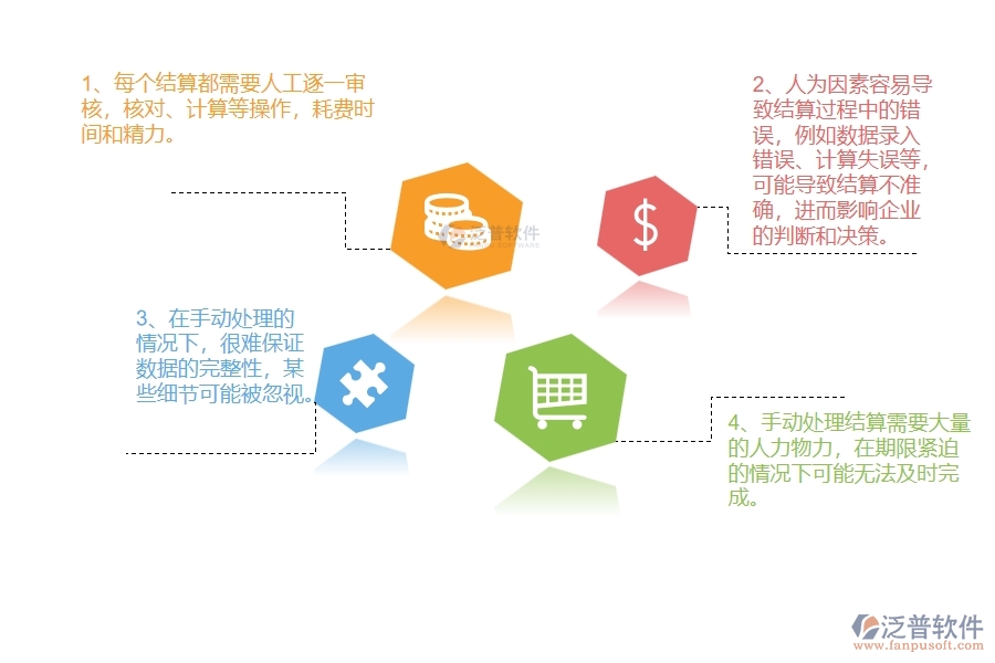 公路工程公司沒(méi)有使用系統(tǒng)時(shí)在材料結(jié)算方面遇到的問(wèn)題有哪些