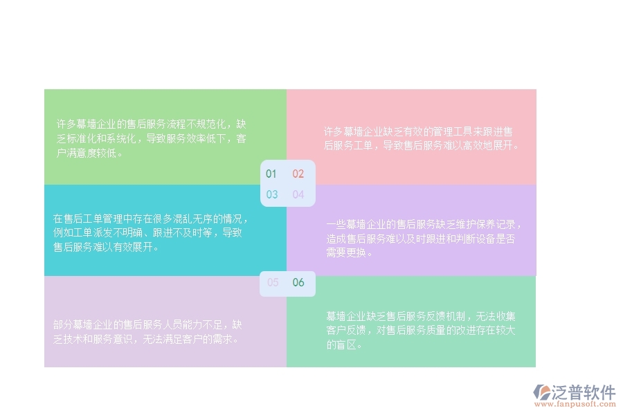 　一、國內80%的幕墻企業(yè)在售后工單管理中普遍存在的問題