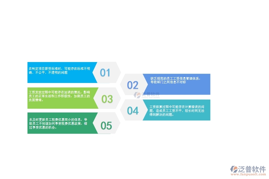 一、公路工程企業(yè)在項(xiàng)目工資列表管理中存在的問(wèn)題