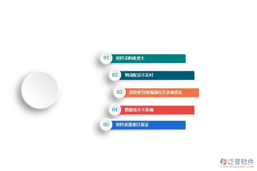 一、機電工程企業(yè)在材料執(zhí)行情況表(按總計劃)方面遇到的困境